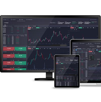 Exploring the Benefits of PrimeXBT No KYC for Traders