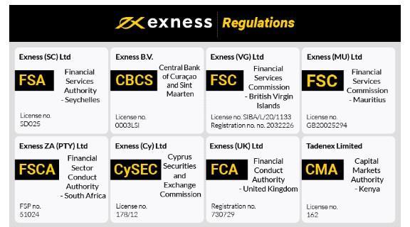 Understanding the Costs How Much is Exness Spread Understanding the Costs How Much is Exness Spread