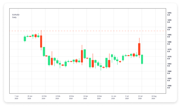Understanding Forex A Comprehensive Guide to Trading
