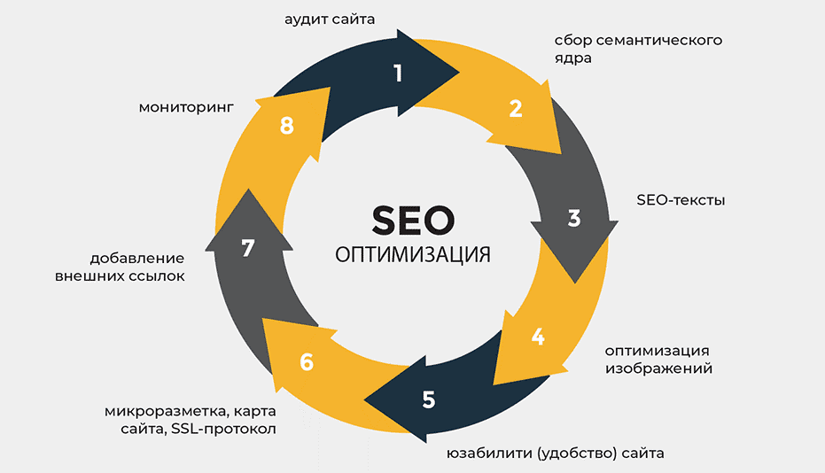 Эффективное SEO продвижение под Google Полное руководство 1571509048 Эффективное SEO продвижение под Google Полное руководство 1571509048